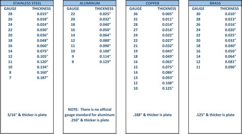 what is the maximum thickness of sheet metal|steel plate thickness chart.